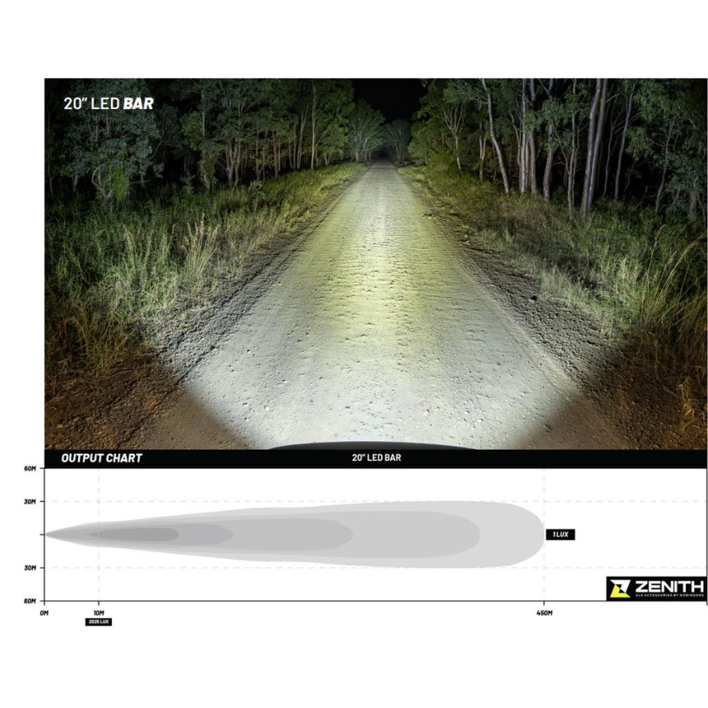 BARRA LED DOBINSONS 20 ZENITH - Vista 5